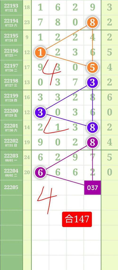 排列五走势图走势图,趋势分析及预测策略