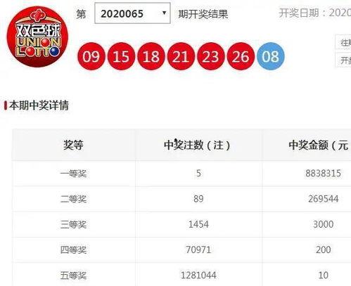 65期开奖结果,惊喜连连，大奖花落谁家？”