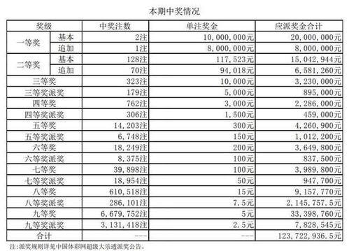 65期开奖结果,惊喜连连，大奖花落谁家？”