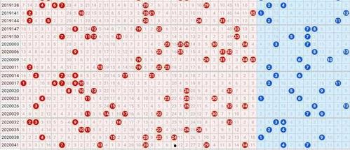 浙江走势图大乐透走势图,揭秘中奖密码