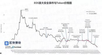 三d百位震辐走势图,揭示市场波动奥秘