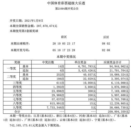大乐透开奖14年,幸运瞬间，记忆犹新