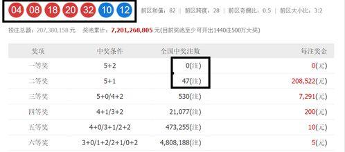 大乐透开奖2001期,惊喜连连，幸运儿诞生