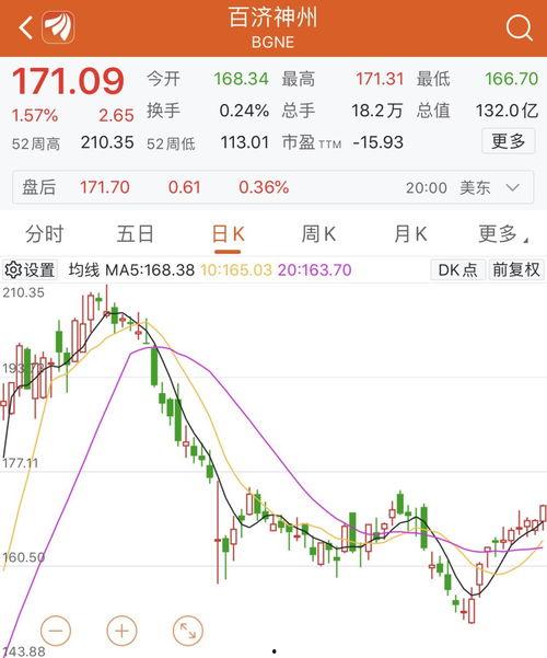 多彩网幸运走势图,揭秘中奖密码，探寻幸运轨迹