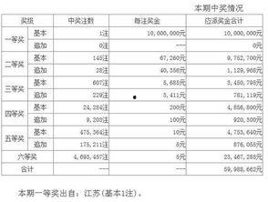大乐透16100期开奖,幸运号码揭晓，大奖花落谁家？