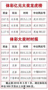 16039期大乐透开奖,惊喜大奖花落谁家？