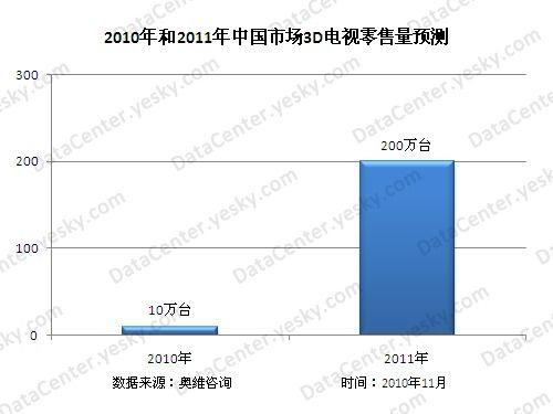 3d预测论坛网,探索未来视觉艺术的无限可能