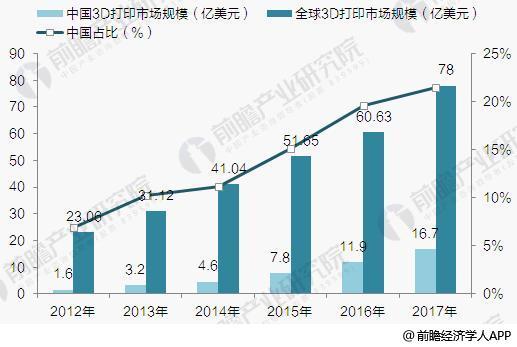 3d预测论坛网,探索未来视觉艺术的无限可能