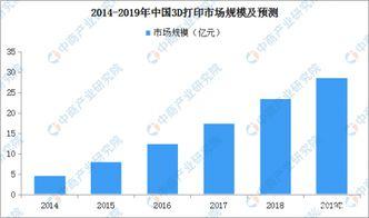 3d预测论坛网,探索未来视觉艺术的无限可能