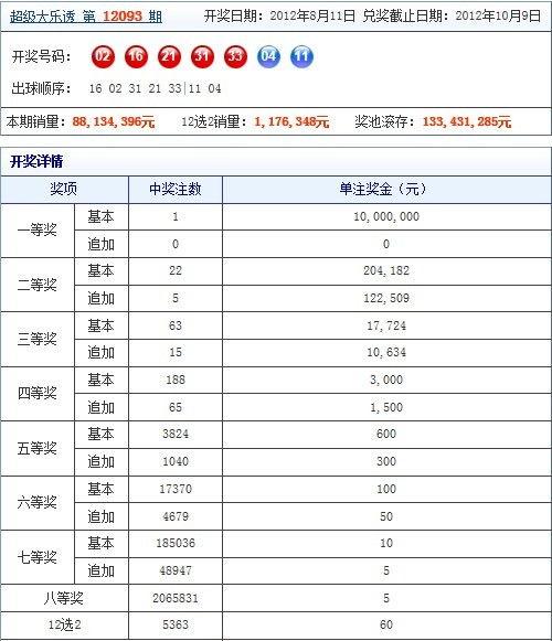 大乐透开奖最新资讯,惊喜大奖花落谁家？