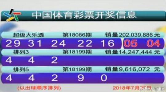 大乐透开奖最新资讯,惊喜大奖花落谁家？