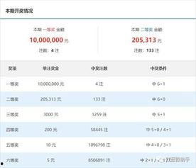 双色球开奖结果153,153期惊喜连连